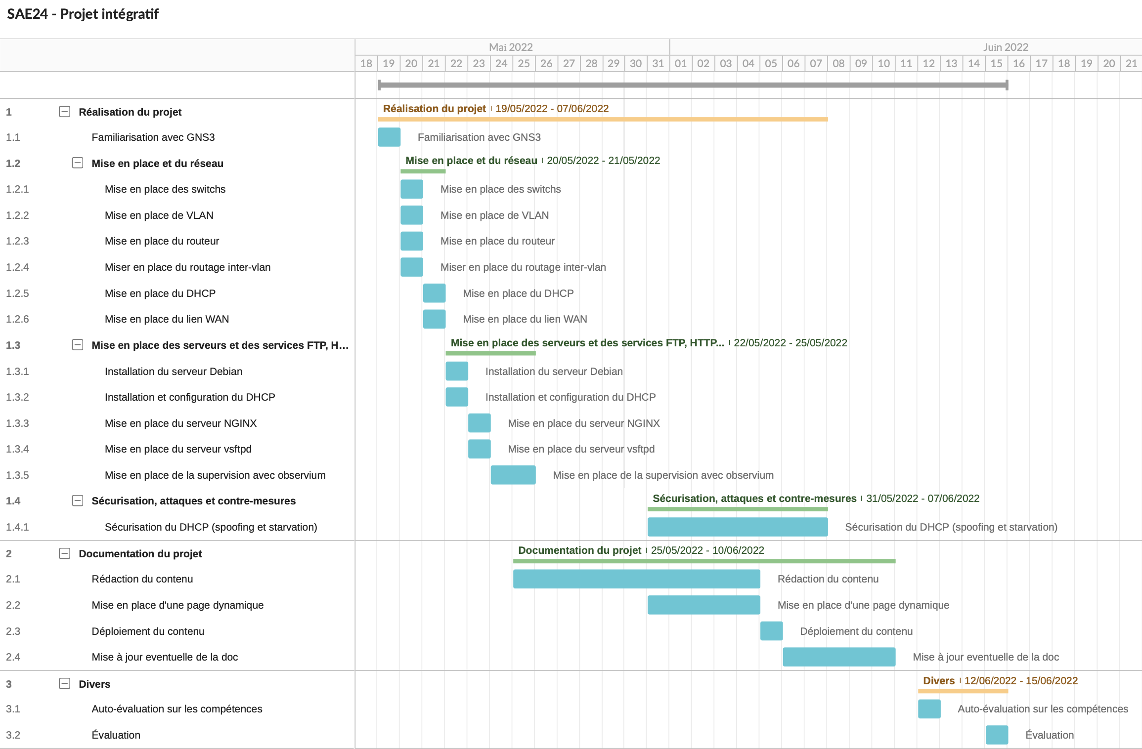 Ordonnancement des tâches